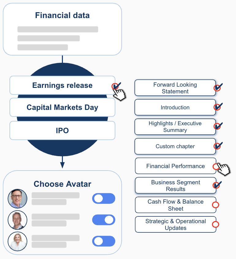 SurgeIR templated storyboards for capital market communication SurgeIR templated storyboards for capital market communication
