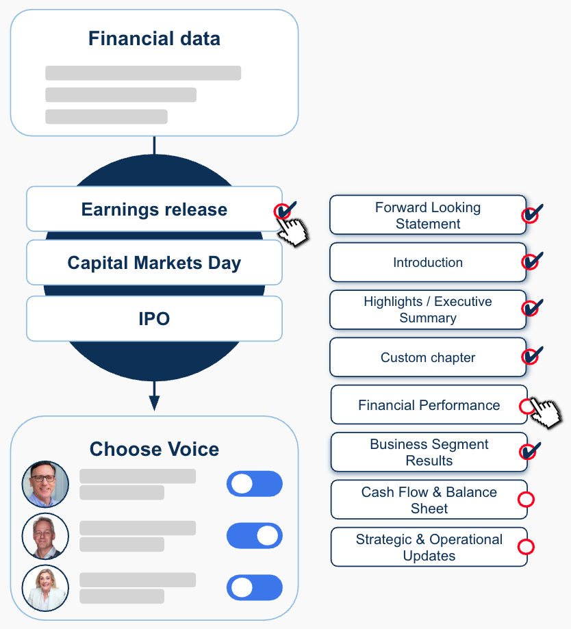 SurgeIR - Voice led presentations workflow